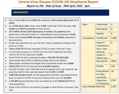COVID-19 Related Materials including situation reports